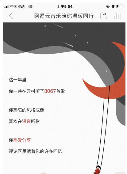 网易云音乐陪你温暖同行  2017年度听歌报告