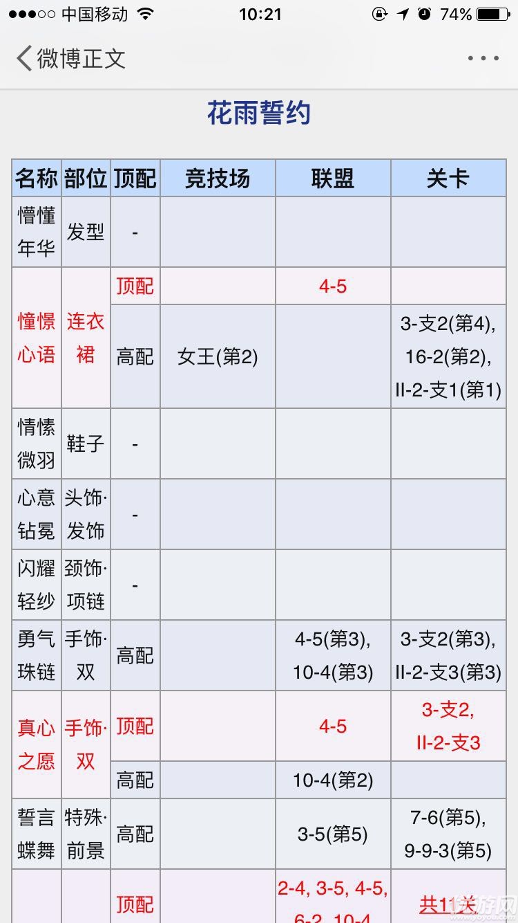 奇跡暖暖暖夢(mèng)戀奇跡花雨誓約怎么搭配 花雨誓約S級(jí)頂配分析