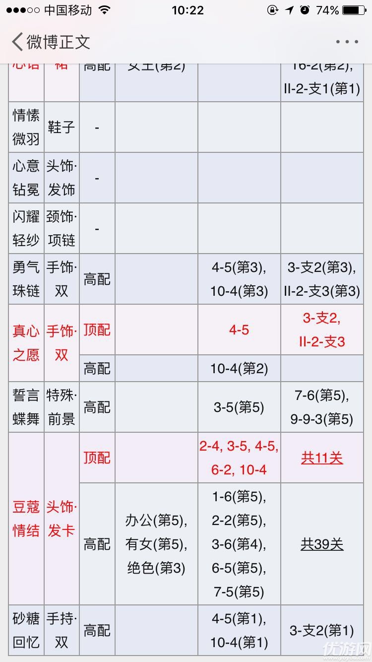 奇跡暖暖暖夢(mèng)戀奇跡花雨誓約怎么搭配 花雨誓約S級(jí)頂配分析