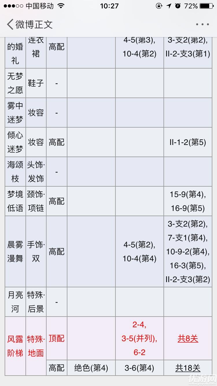 奇跡暖暖夢(mèng)戀奇跡夢(mèng)中的婚禮怎么搭配  夢(mèng)中的婚禮S級(jí)頂配分析攻略