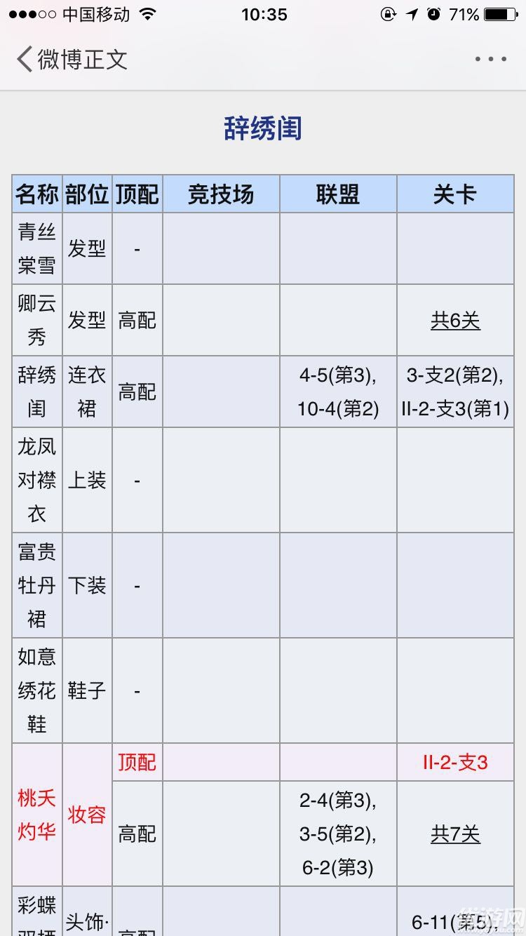 奇跡暖暖暖夢戀奇跡辭繡閨怎么搭配 辭繡閨S級頂配分析攻略