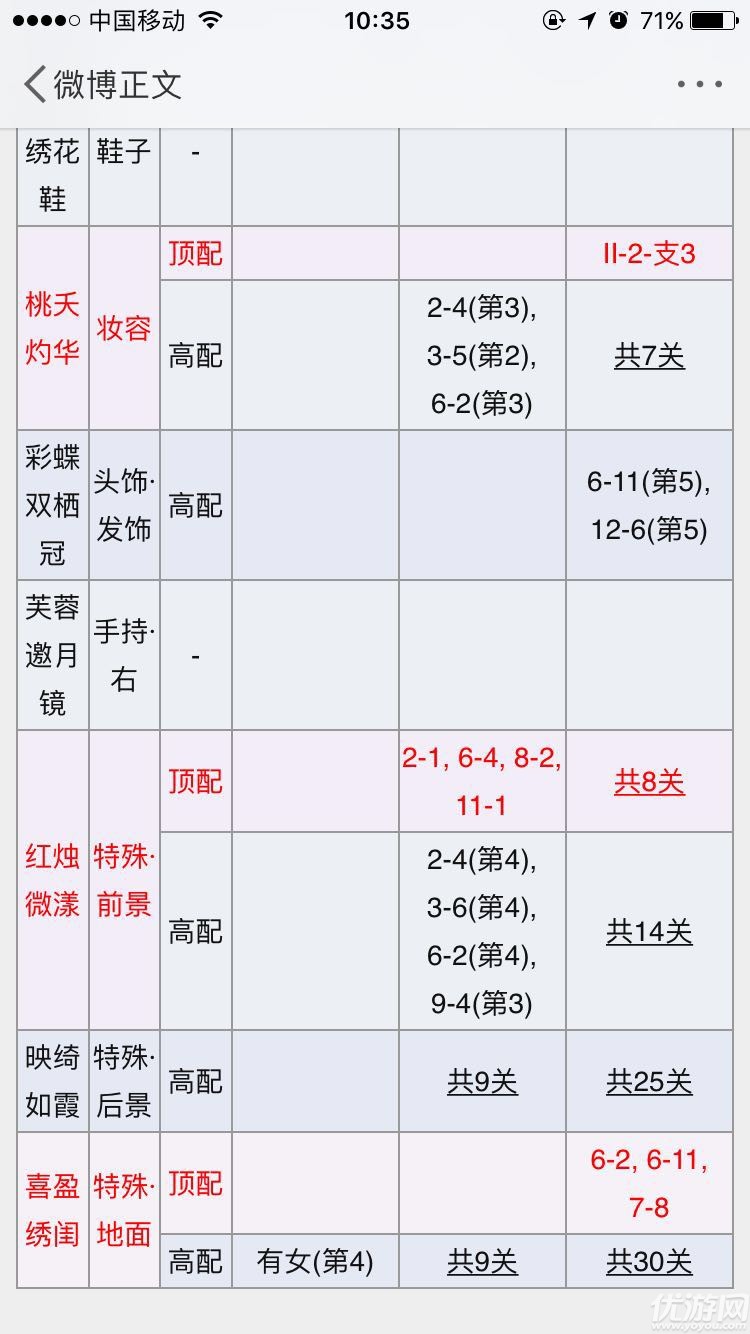 奇跡暖暖暖夢戀奇跡辭繡閨怎么搭配 辭繡閨S級頂配分析攻略