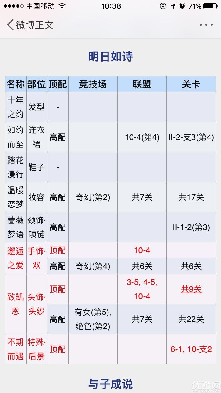 奇跡暖暖暖夢(mèng)戀奇跡明日如詩(shī)怎么搭配 明日如詩(shī)S級(jí)頂配分析攻略