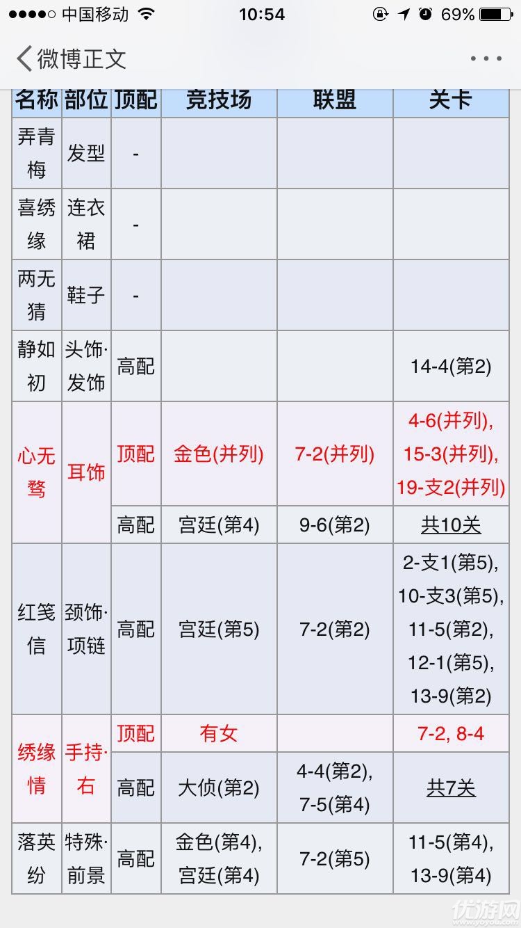 奇跡暖暖夢(mèng)戀奇跡喜繡緣怎么搭配 喜繡緣S級(jí)頂配分析攻略