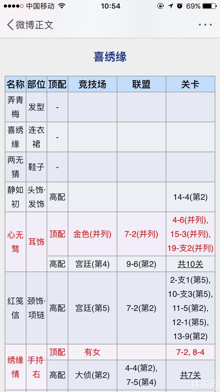 奇跡暖暖夢(mèng)戀奇跡喜繡緣怎么搭配 喜繡緣S級(jí)頂配分析攻略
