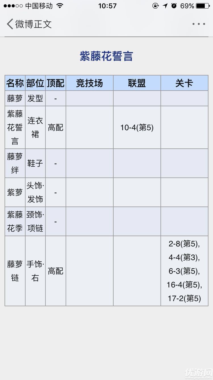奇跡暖暖夢(mèng)戀奇跡紫藤花誓言怎么搭配  紫藤花誓言S級(jí)頂配分析攻略