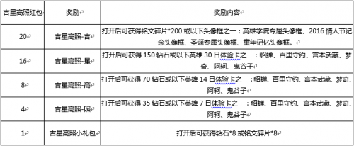 王者荣耀1月9日更新内容分享 1月9日更新活动抢先看