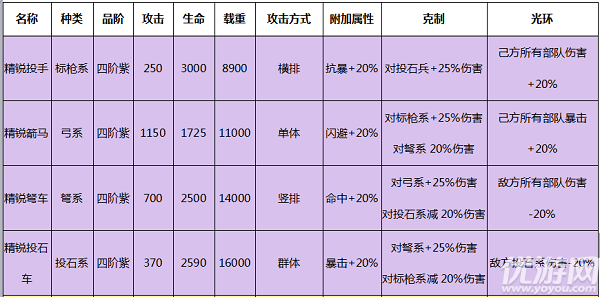 羅馬帝國(guó)全面開戰(zhàn)手游安卓版
