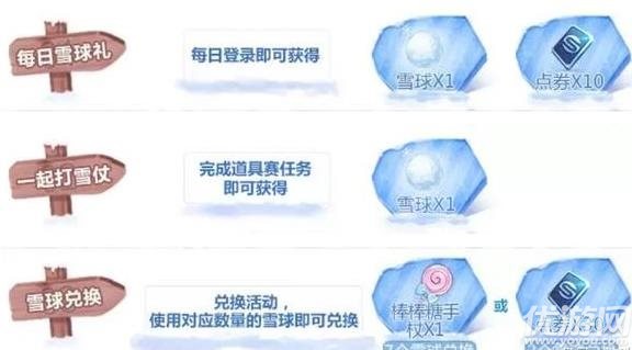  QQ飞车手游雪球兑换物品分享 雪球兑换物品一览