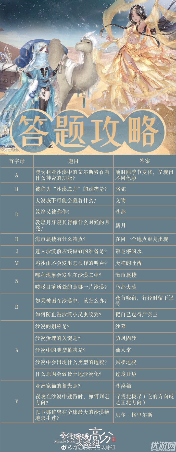 奇迹暖暖荒漠之魅全攻略_答题/大漠之魅/蜃楼传说/命运昭示