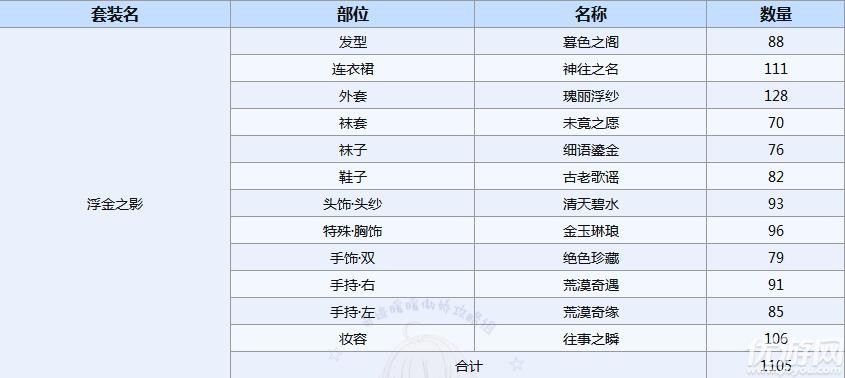 奇迹暖暖荒漠之魅全攻略_答题/大漠之魅/蜃楼传说/命运昭示