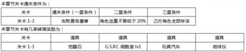 東京戰(zhàn)紀漢化版