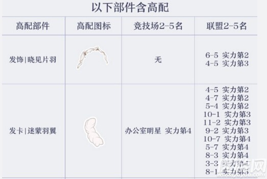 奇迹暖暖星之辉凛攻略 星之辉凛套装高配顶配分析