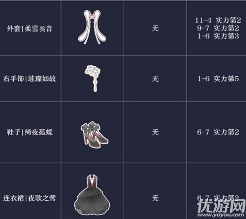 奇跡暖暖夜歌之螢攻略 夜歌之螢套裝高配頂配分析