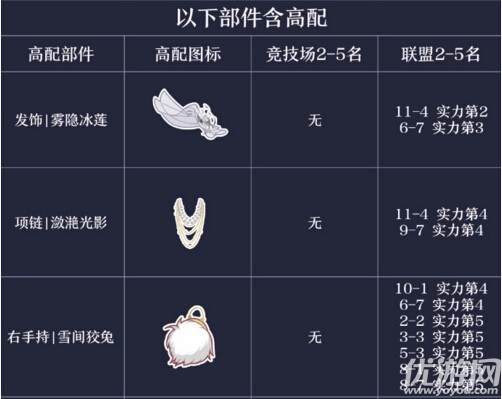奇跡暖暖夜歌之螢攻略 夜歌之螢套裝高配頂配分析