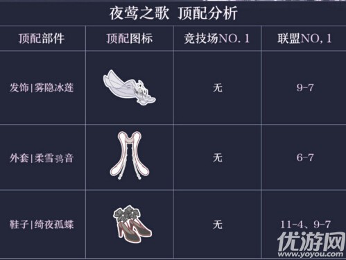 奇跡暖暖夜歌之螢攻略 夜歌之螢套裝高配頂配分析