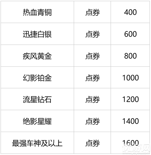 QQ飞车手游S1赛季奖励 S2赛季相关信息介绍