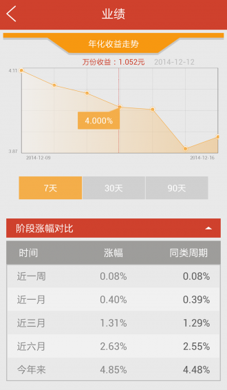 天生我財(cái)APP截圖欣賞