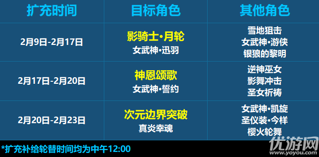 崩坏3新春活动分享 崩坏3新春福利介绍