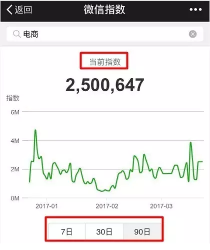 微信指数app截图欣赏