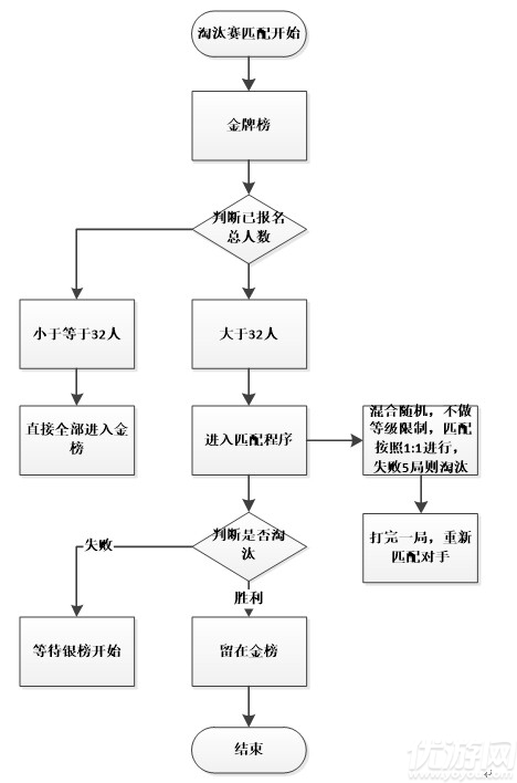 魔龍覺醒破解版下載
