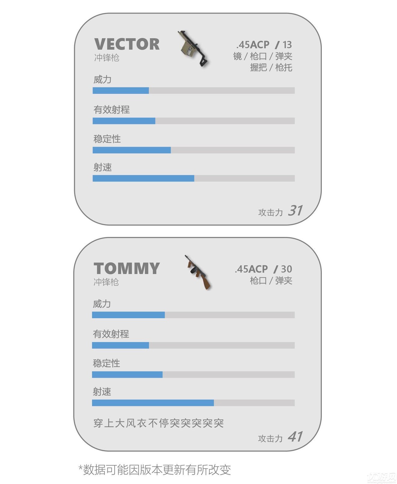 香肠派对冲锋枪详细介绍 冲锋枪性能分析