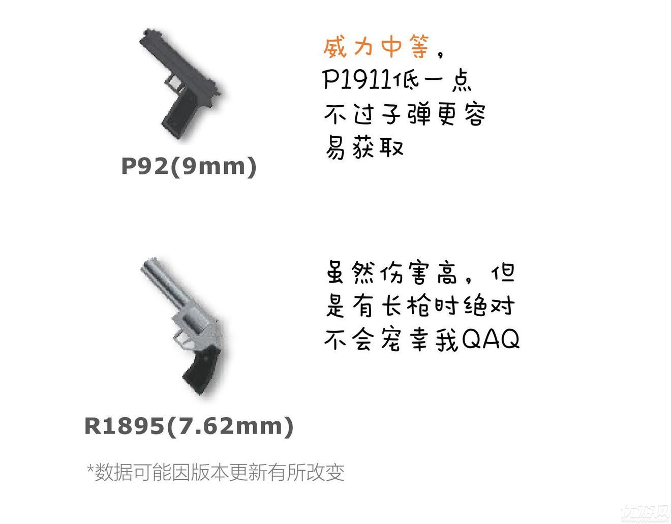 香肠派对手枪详细介绍 手枪性能分析