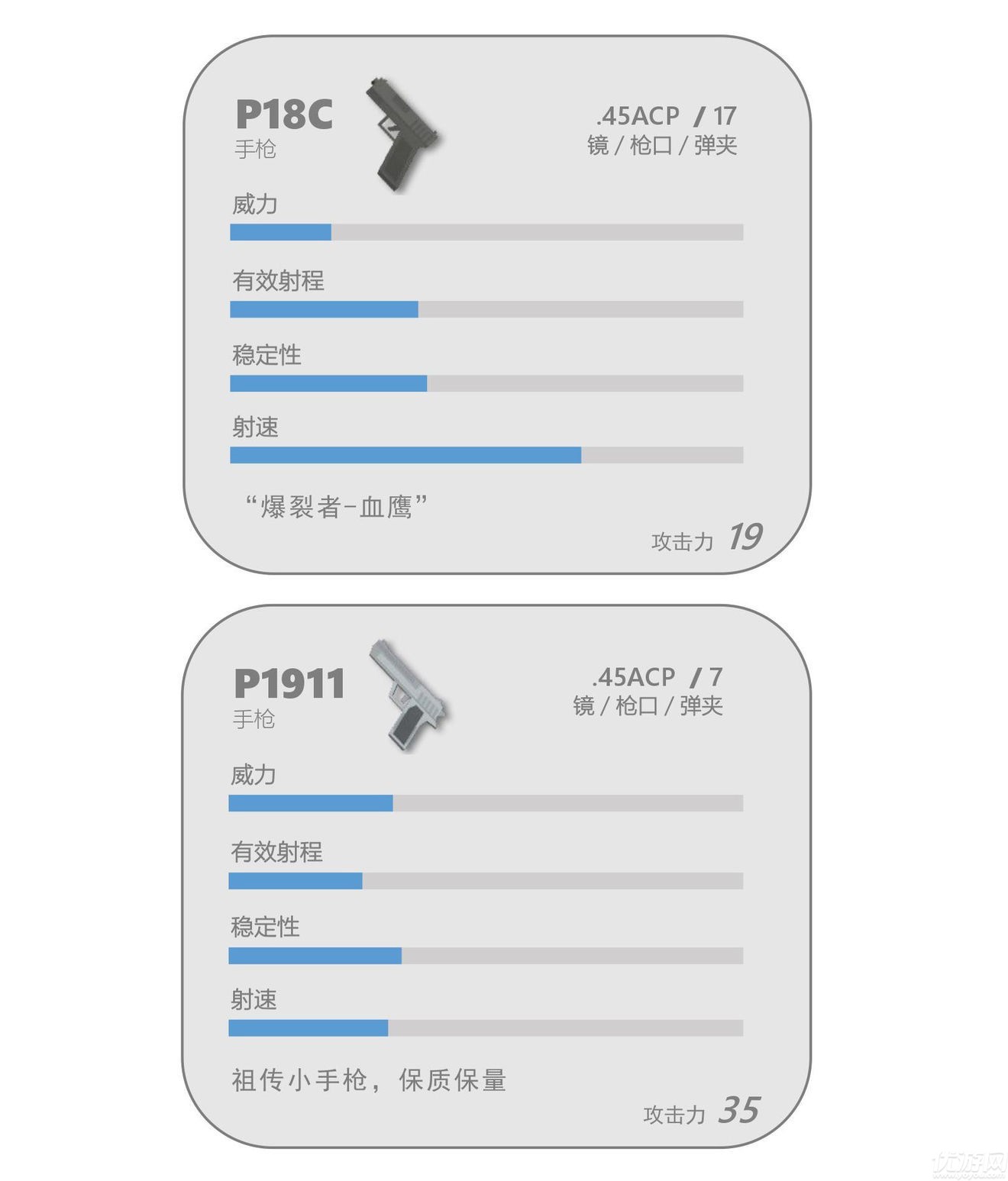 香肠派对手枪详细介绍 手枪性能分析