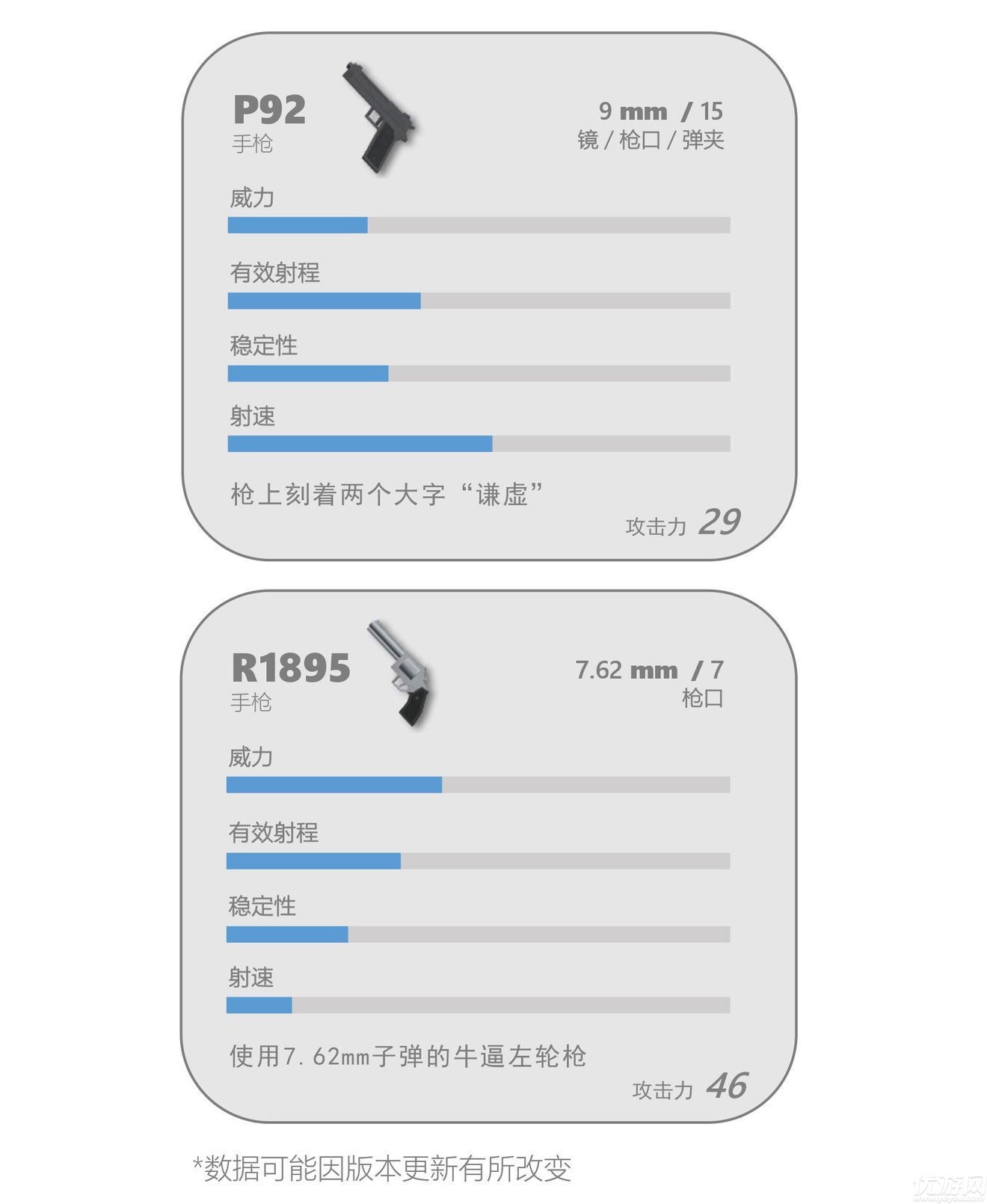 香肠派对手枪详细介绍 手枪性能分析