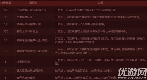 dnf3月5日特殊图腾顺序 dnf第五周传说特殊图腾建造攻略