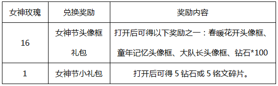 王者荣耀3月6日更新公告 青春决赛季皮肤登场