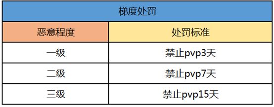 QQ炫舞手游封号原因分享 封号处罚详细介绍