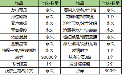 QQ炫舞星辰同辉名片相框怎么得 QQ炫舞星辰同辉名片相框获得攻略