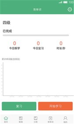 每日英語(yǔ)閱讀