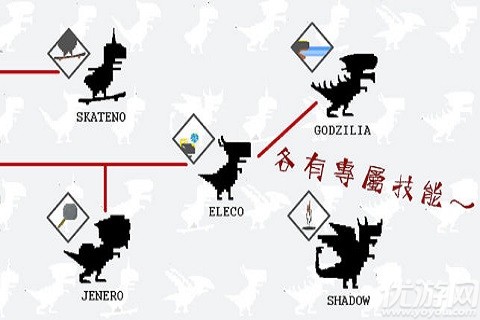 只有十天生命的龍養(yǎng)成