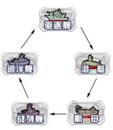無(wú)雙艦姬