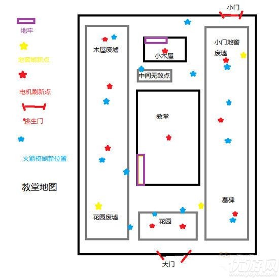 第五人格红教堂发电机位置在哪第五人格红教堂地图详解分布图介绍