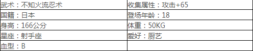 拳皇命运SSR不知火舞怎么获得 拳皇命运SSR不知火舞技能效果属性解析