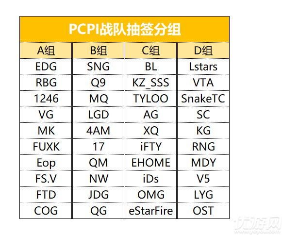 PCPI2018预选赛什么时候开始 PCPI2018预选赛分组信息介绍