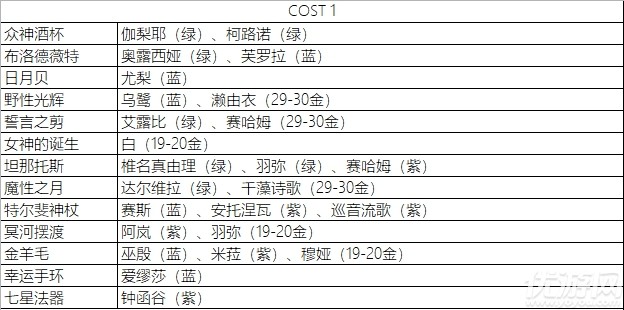 永远的7日之都影装突破需要哪些材料 永远的7日之都影装突破需求表一览