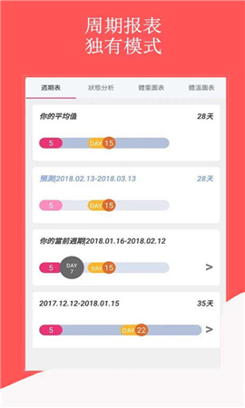 姨媽助手