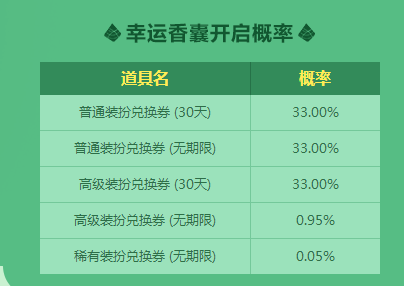 DNF幸运香囊能开出什么 DNF幸运香囊获取道具概率图鉴分享