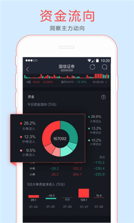 金太陽炒股截圖欣賞