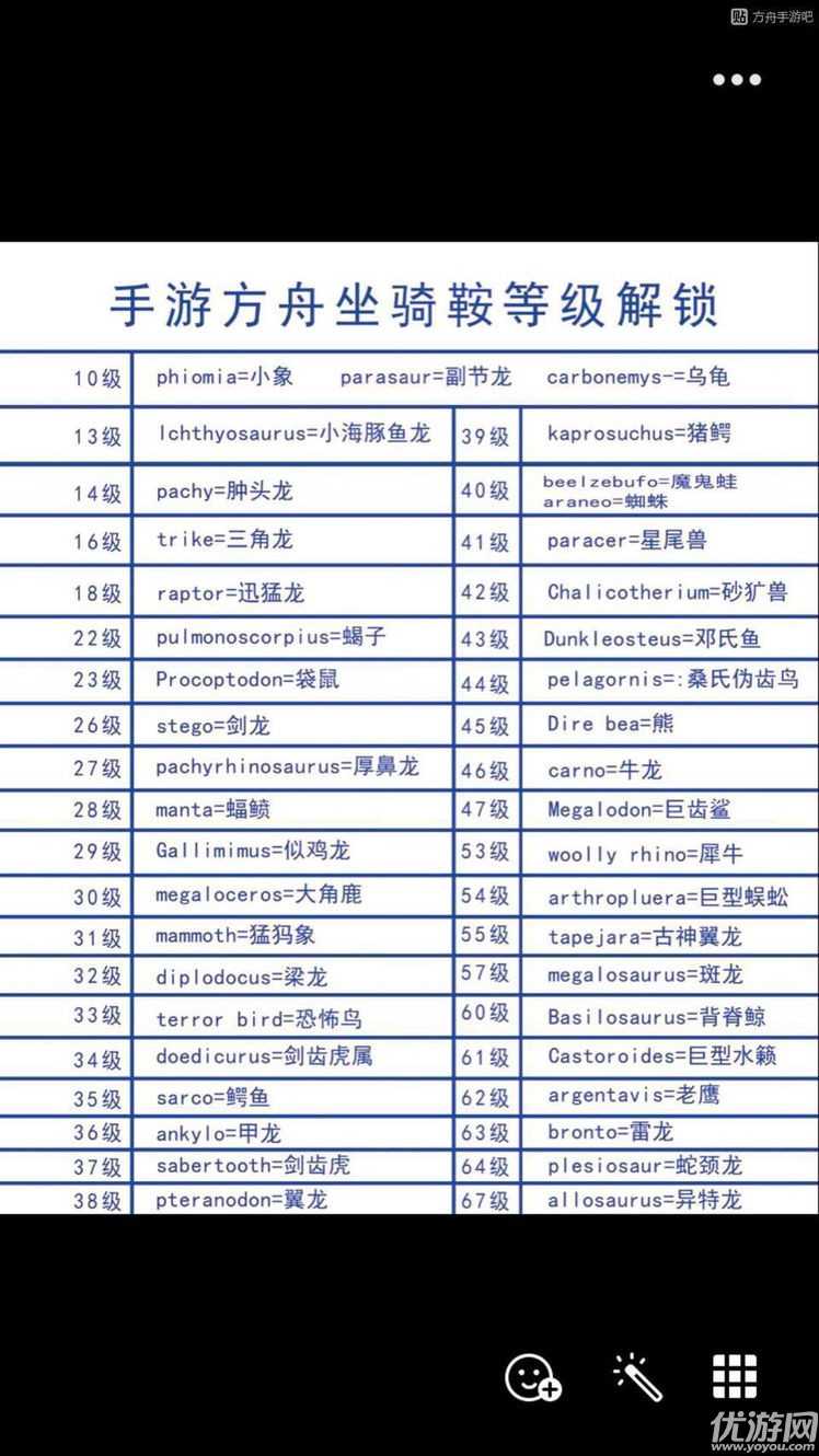 方舟生存进化手机版龙鞍等级是什么 方舟生存进化手机版龙鞍等级介绍