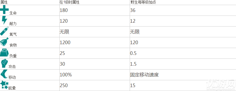 方舟生存进化手机版水母怎么打 方舟生存进化水母打法解析