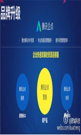 騰訊企點(diǎn)QQ