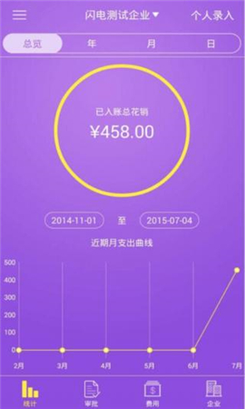 閃電報銷截圖欣賞