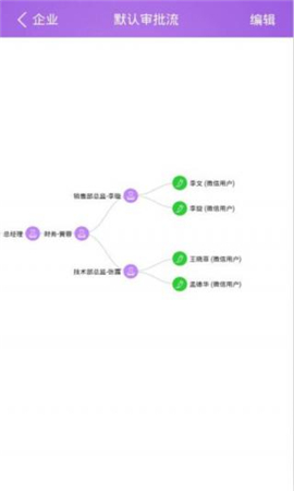 閃電報銷截圖欣賞