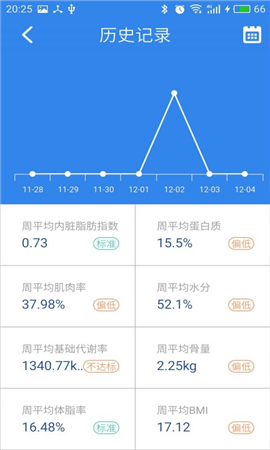 脂20減脂截圖欣賞