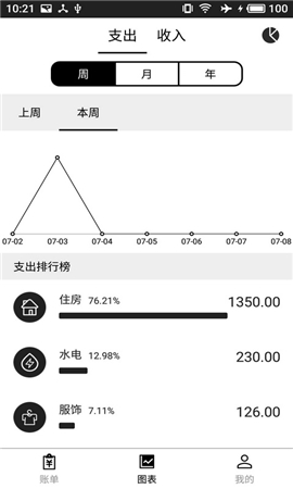 極簡(jiǎn)記賬